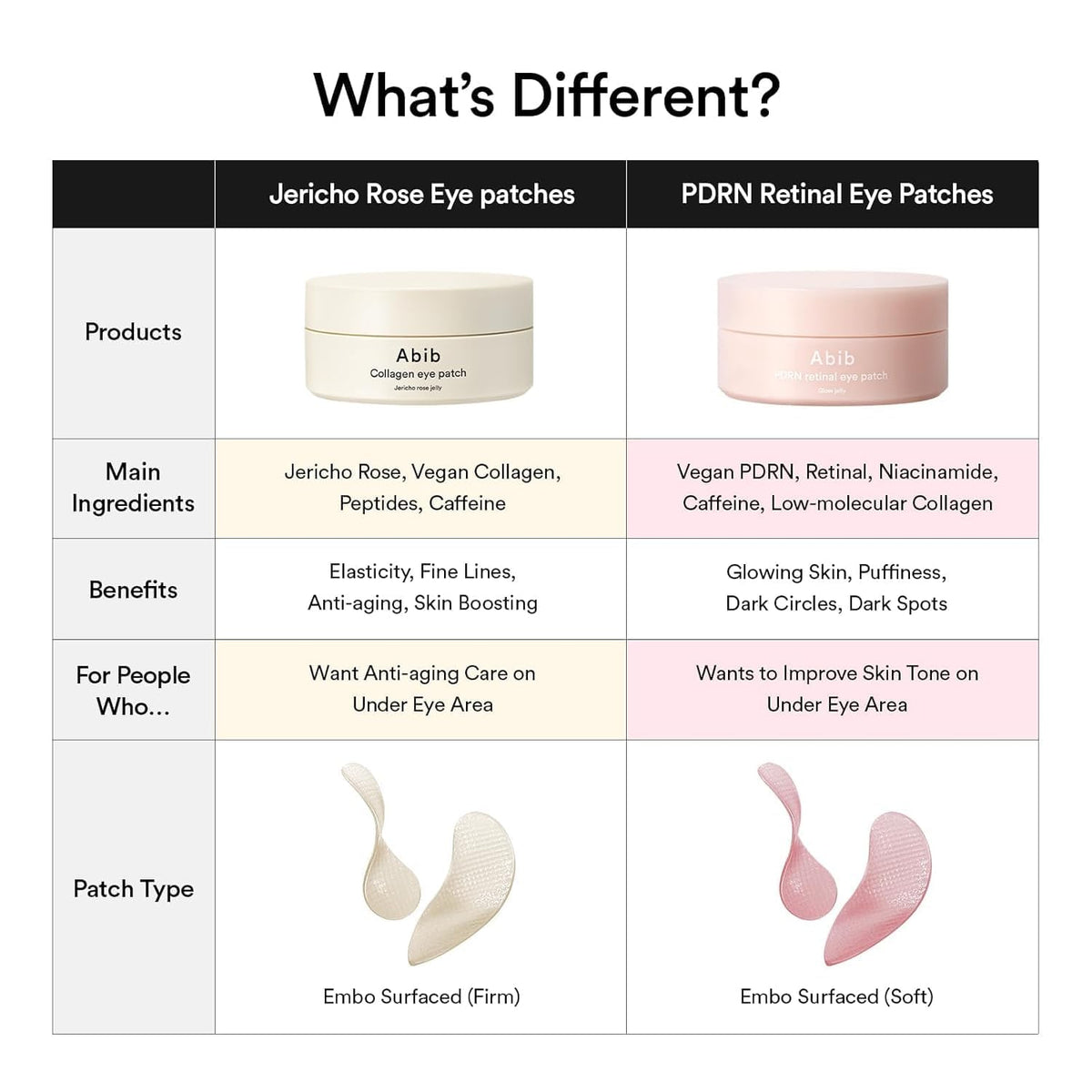 Abib PDRN Retinal Eye Patches for Rejuvenating & Puffy Eyes with Glow Jelly, Niacinamide, 60 Count, Korean Skin Care